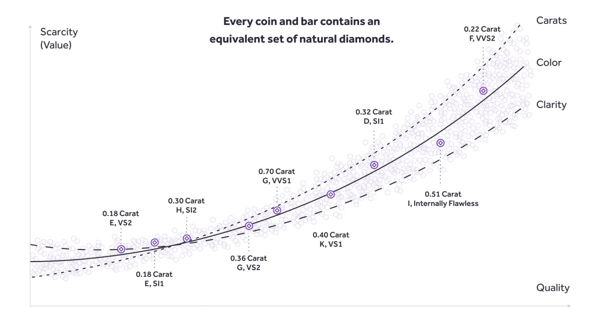  chart for investment value, quality